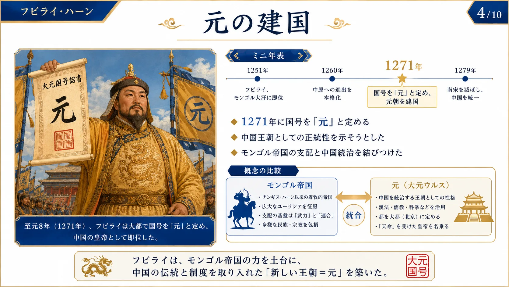 元の建国