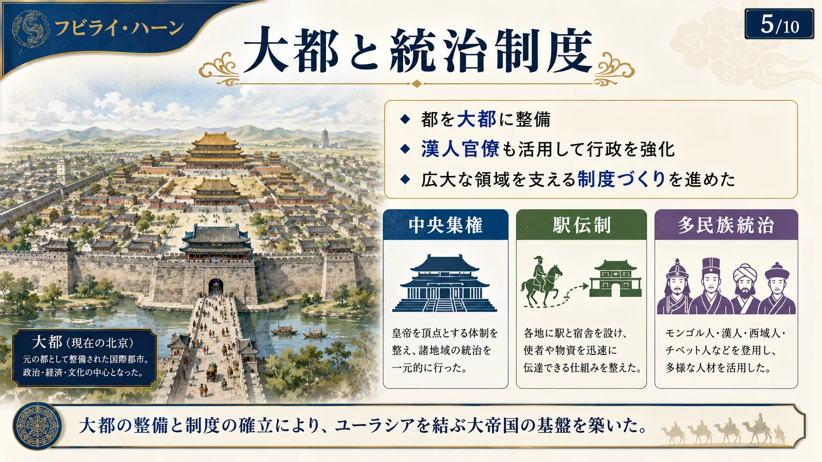 大都と統治制度
