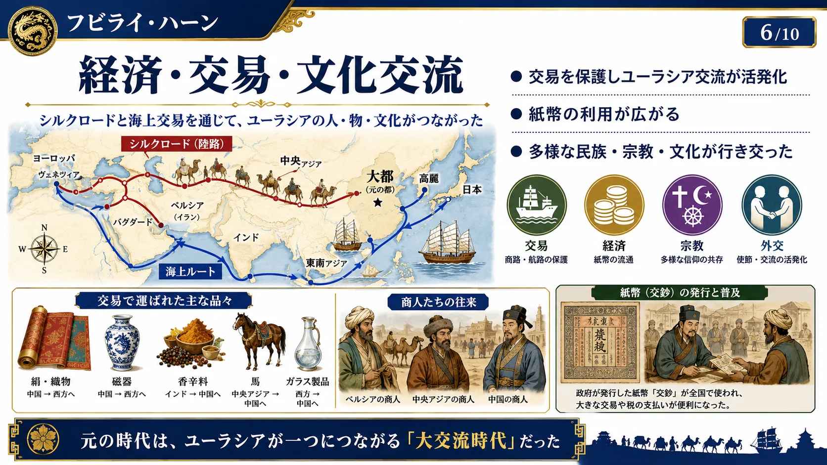 経済・交易・文化交流
