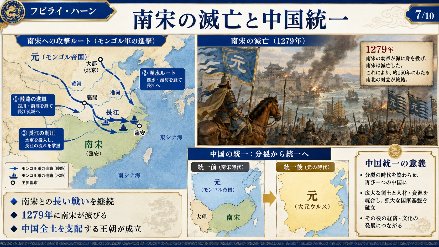 南宋の滅亡と中国統一