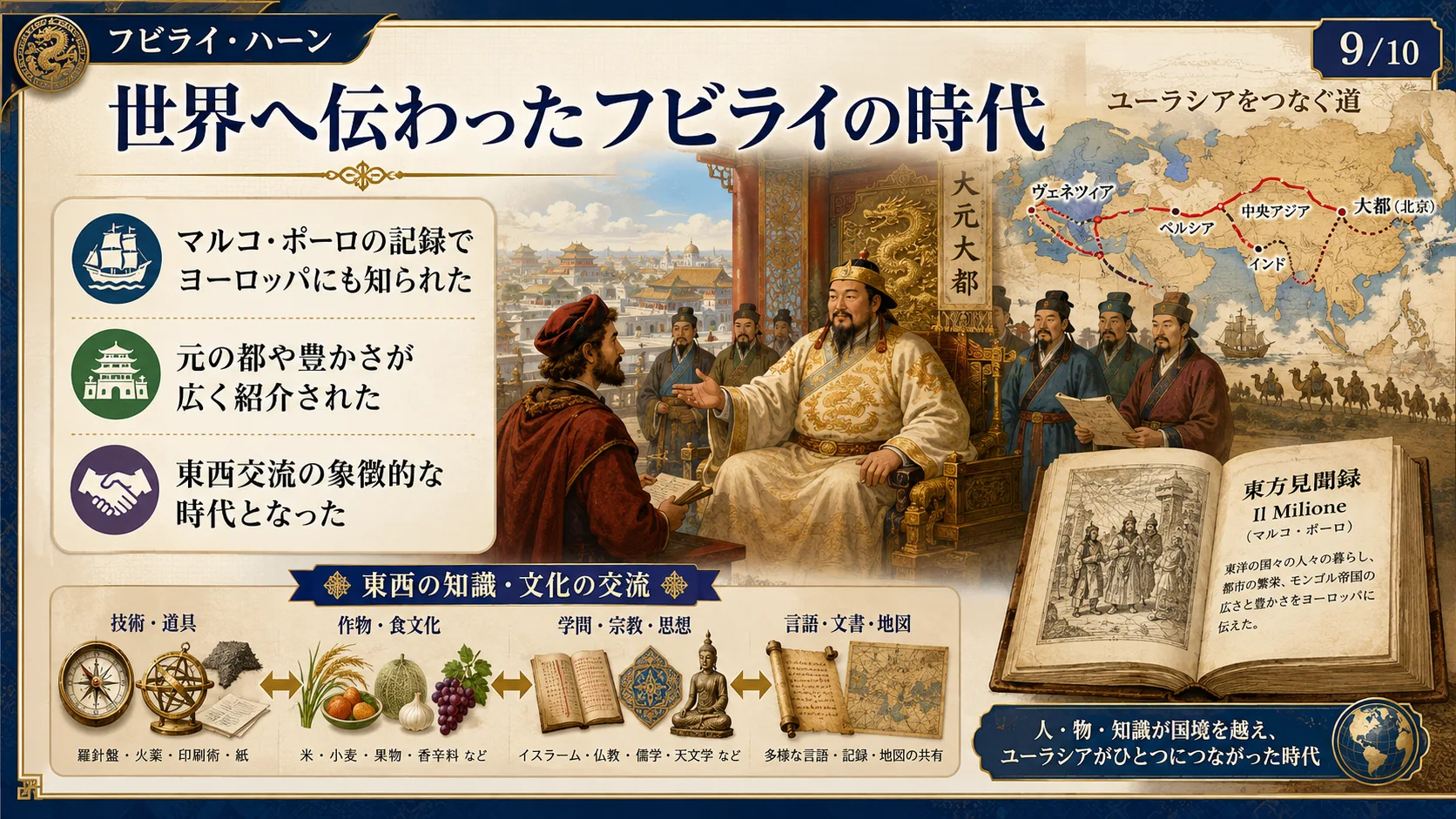 世界へ伝わったフビライの時代