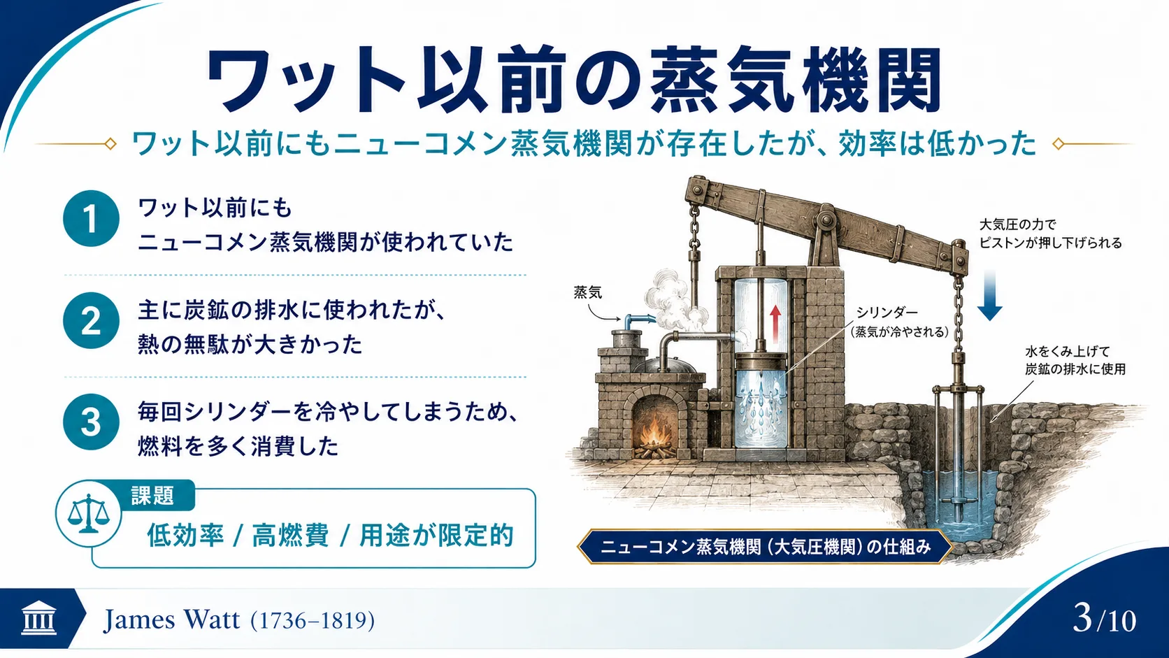 ワット以前の蒸気機関