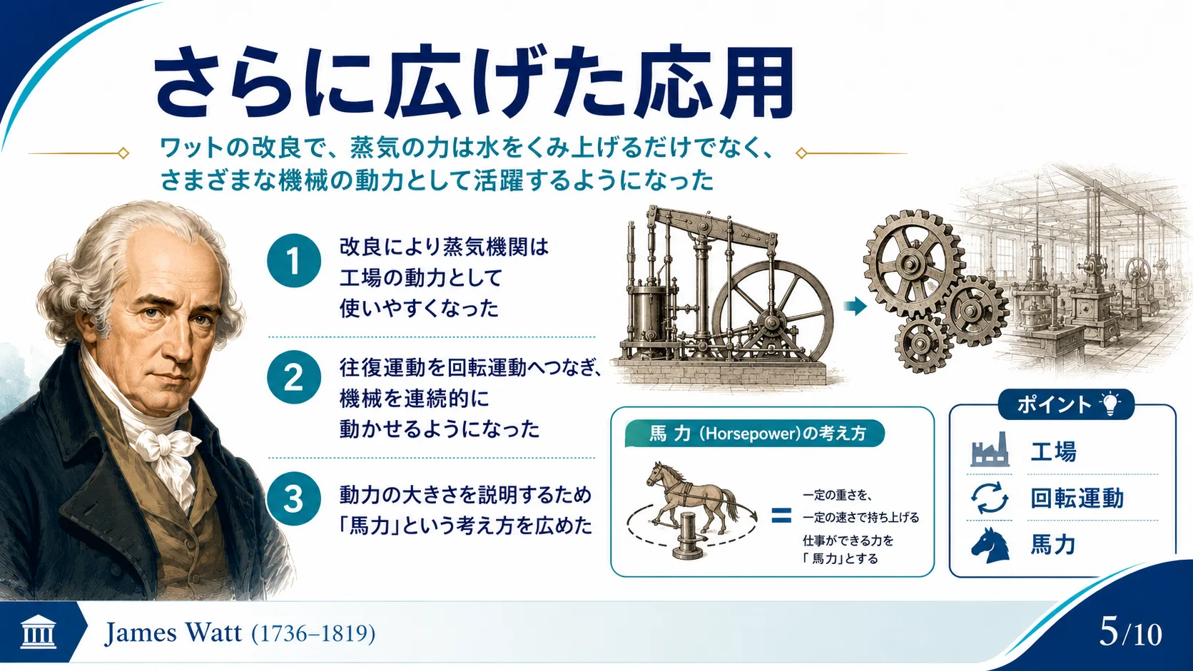 さらに広げた応用