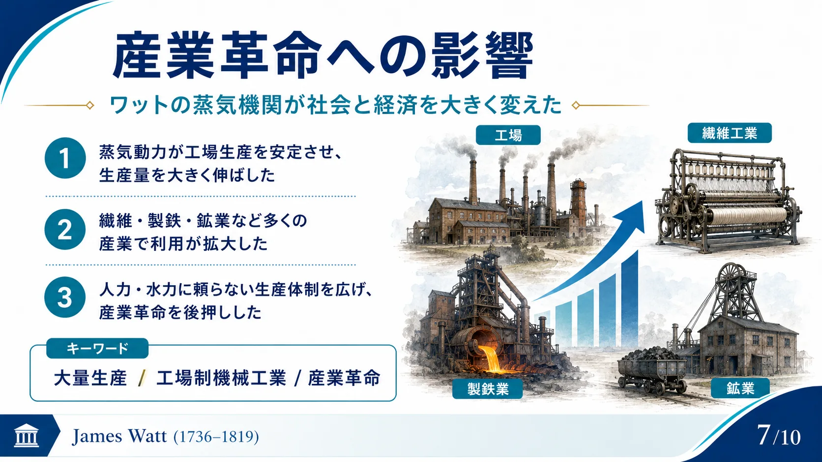 産業革命への影響