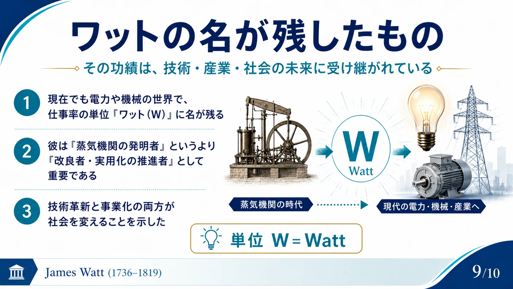 ワットの名が残したもの