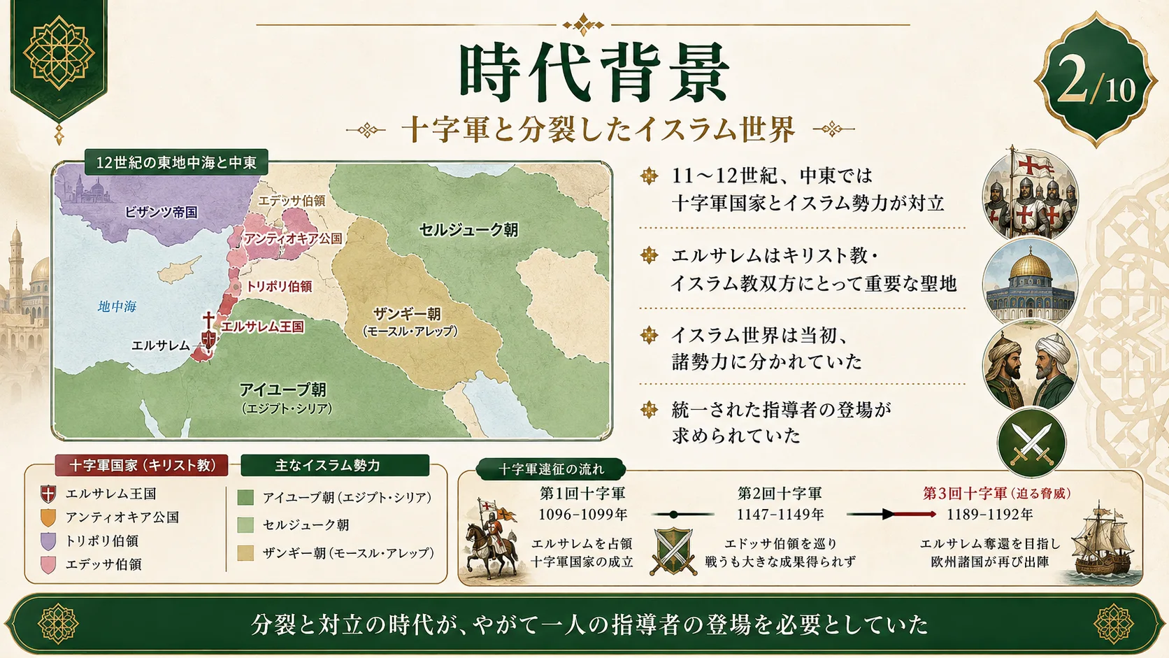 時代背景：十字軍と分裂したイスラム世界
