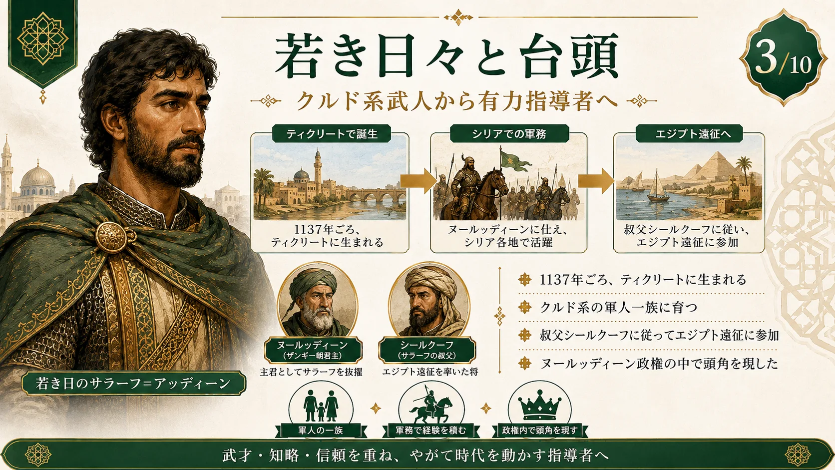 若き日々と台頭