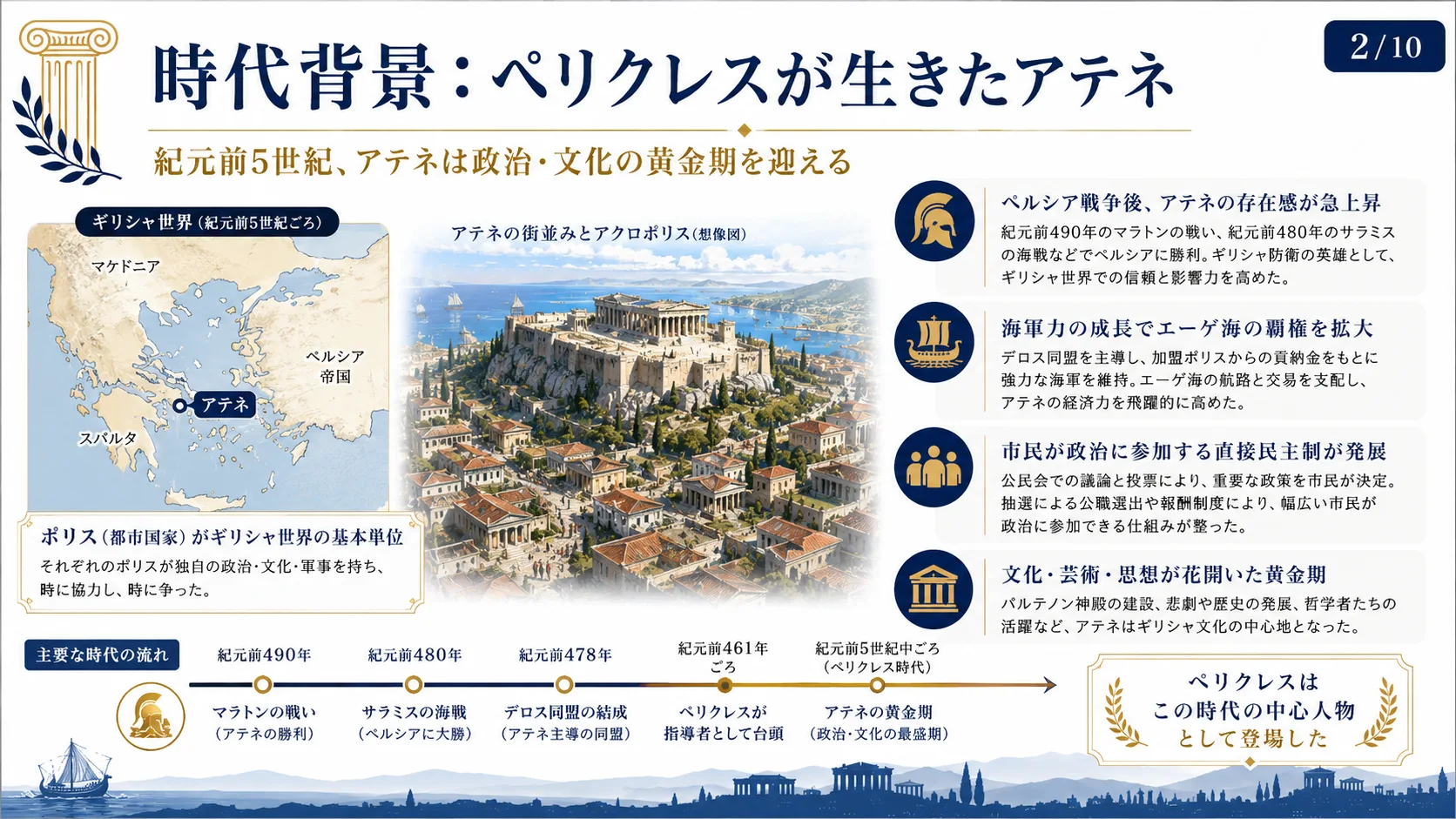 時代背景