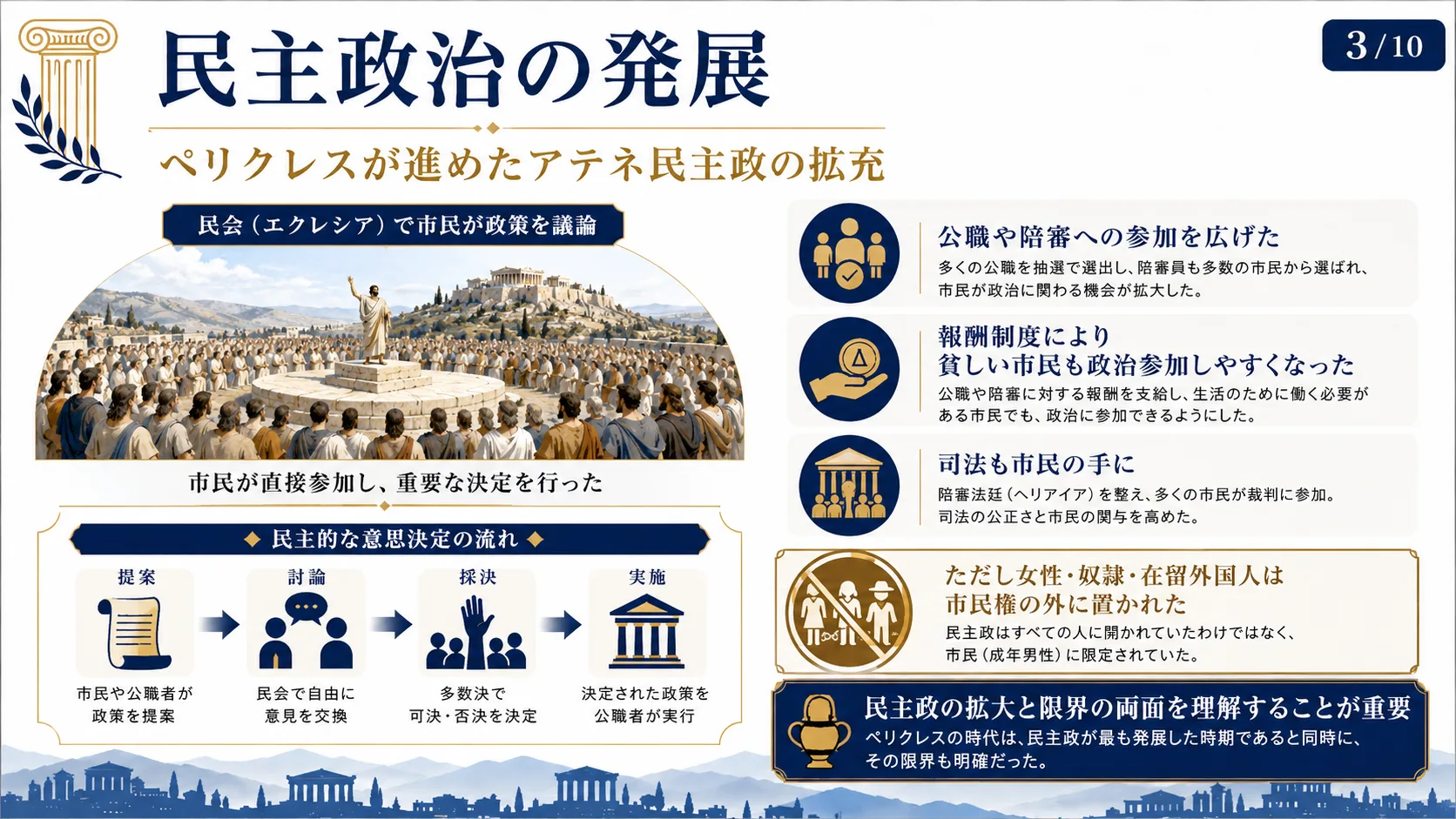 民主政治の発展