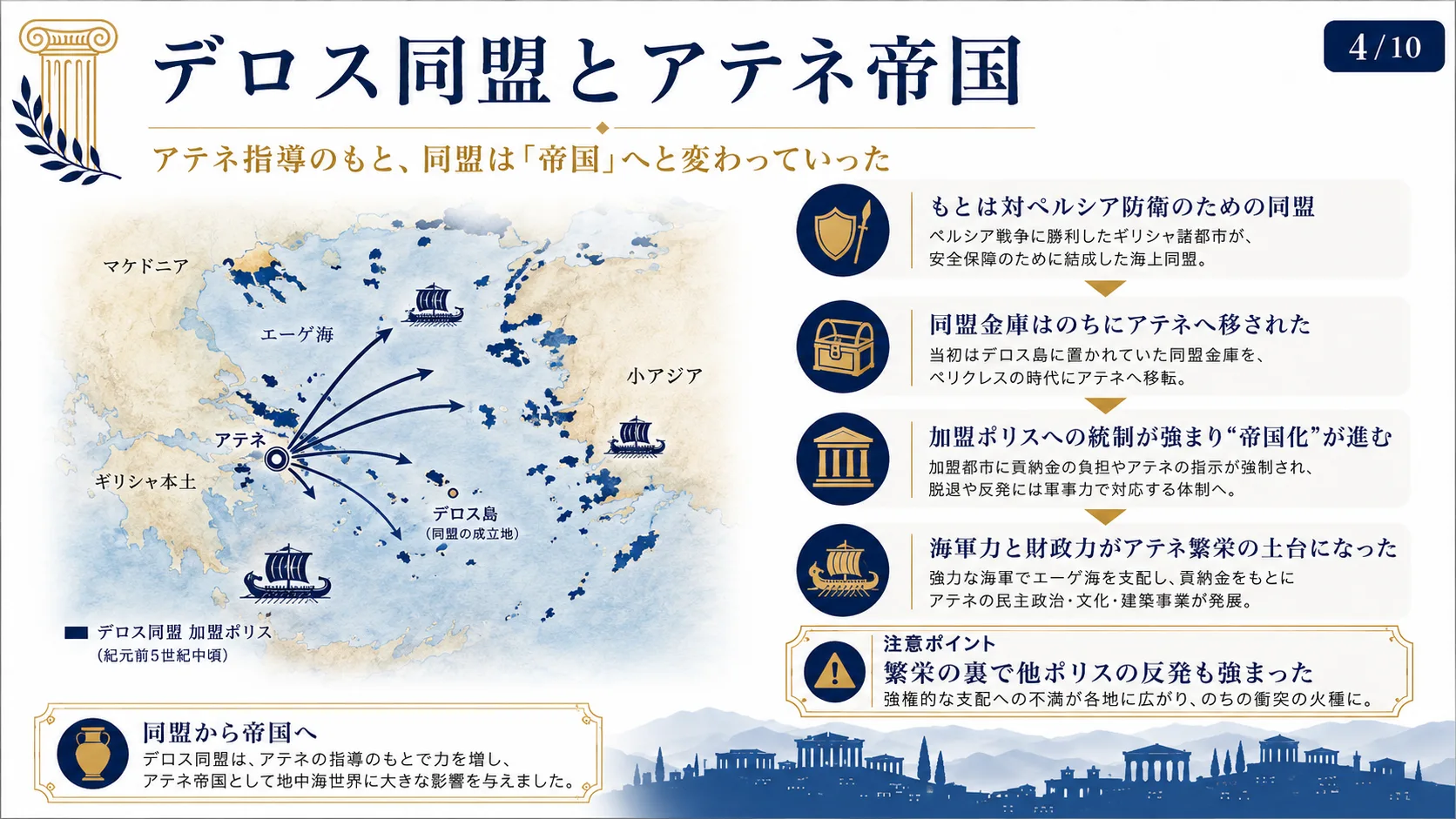 デロス同盟とアテネ帝国