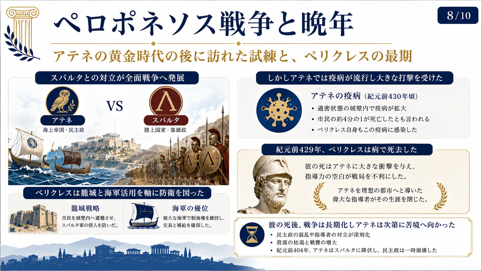 ペロポネソス戦争と晩年
