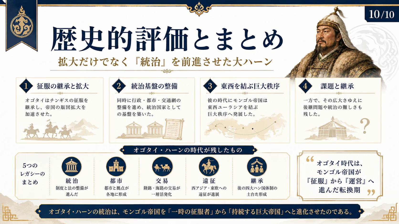 歴史的評価：持続する帝国の設計者