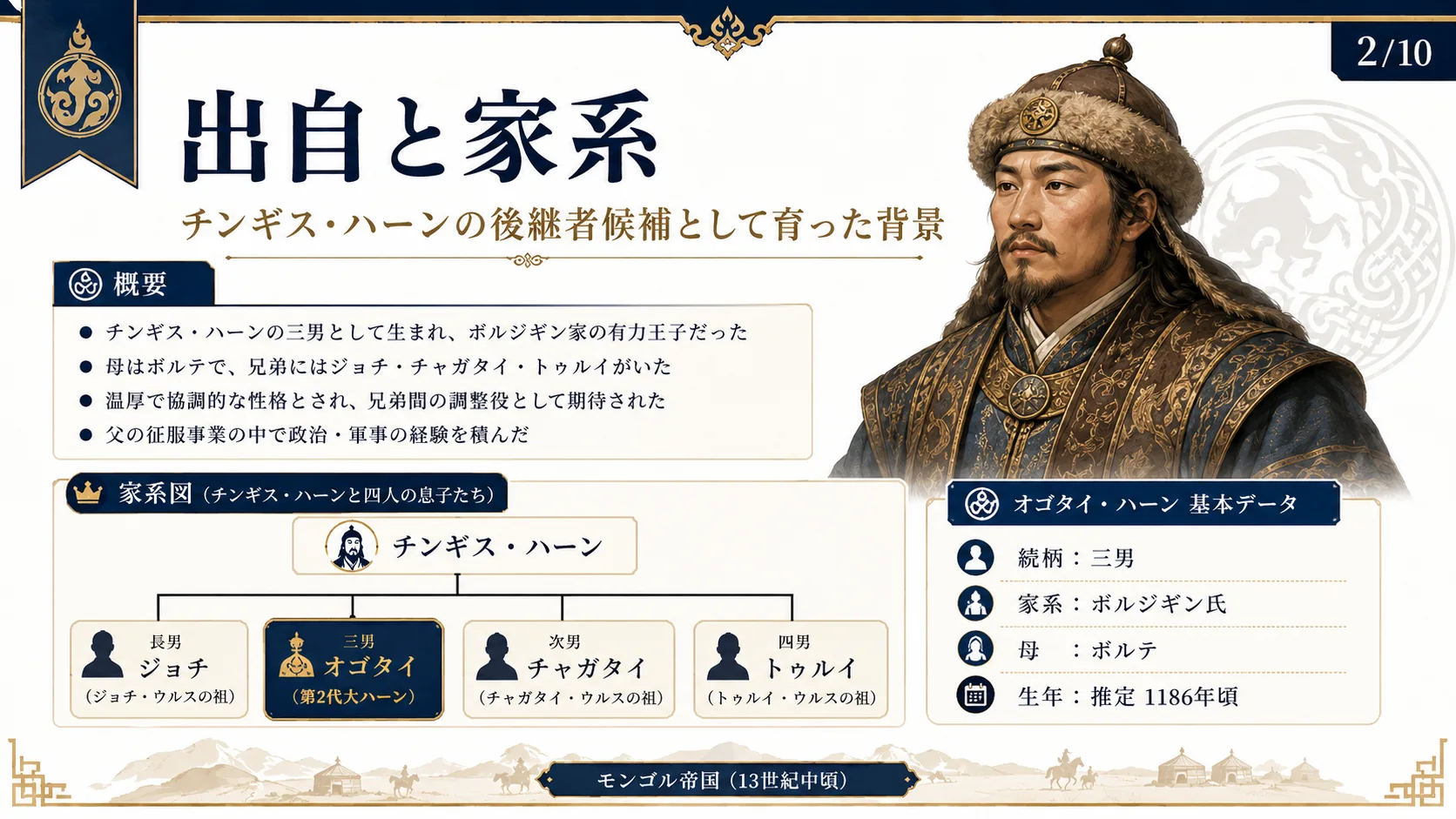 出自と家系