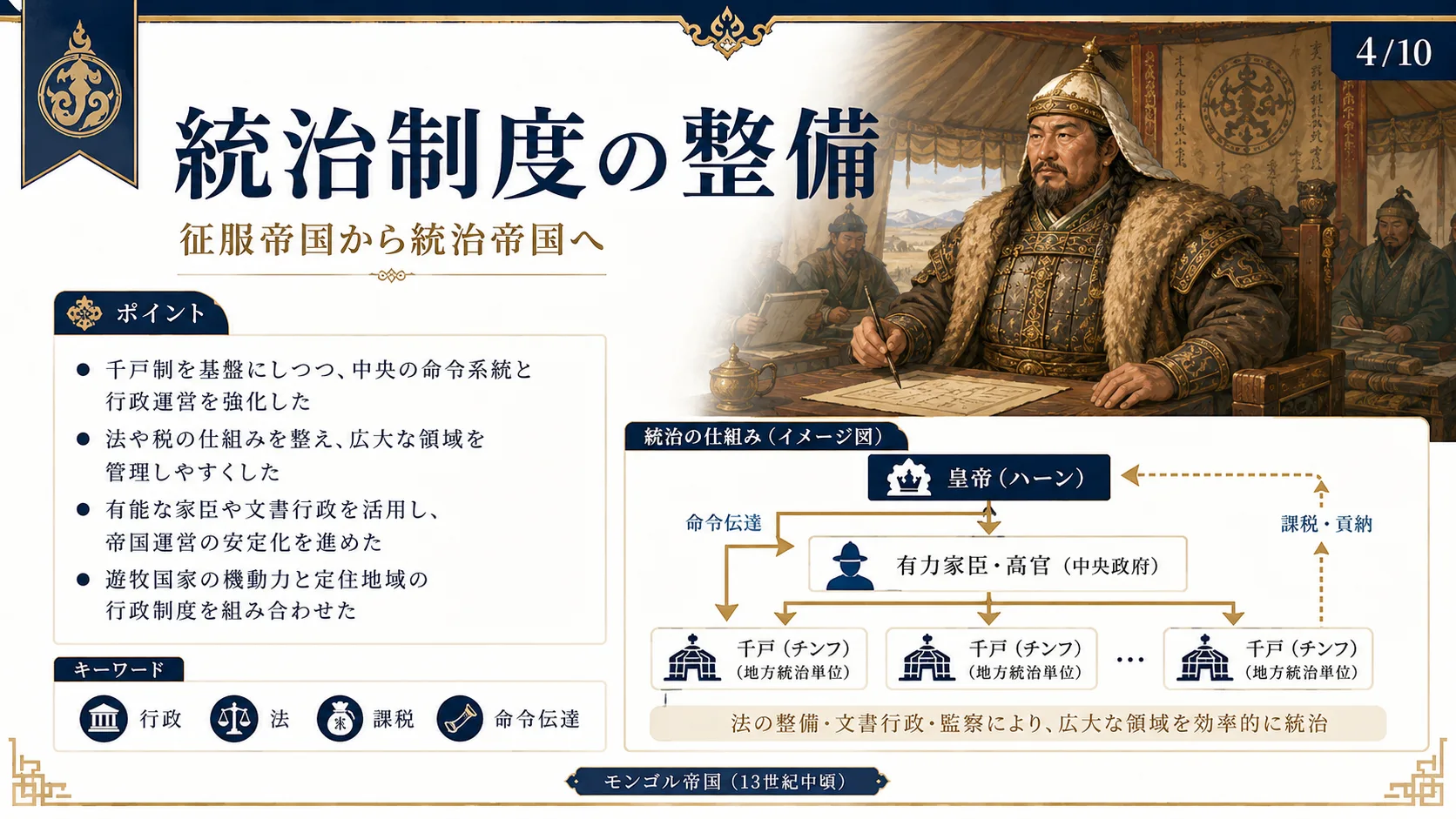統治制度の整備