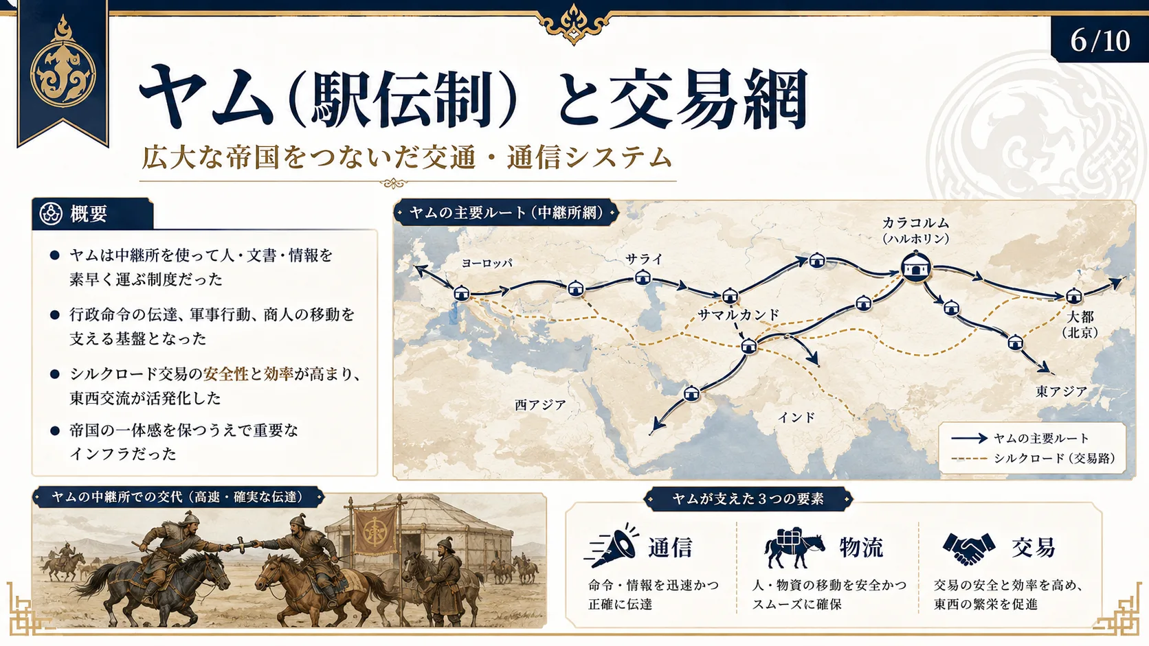 ヤム（駅伝制）と交易網