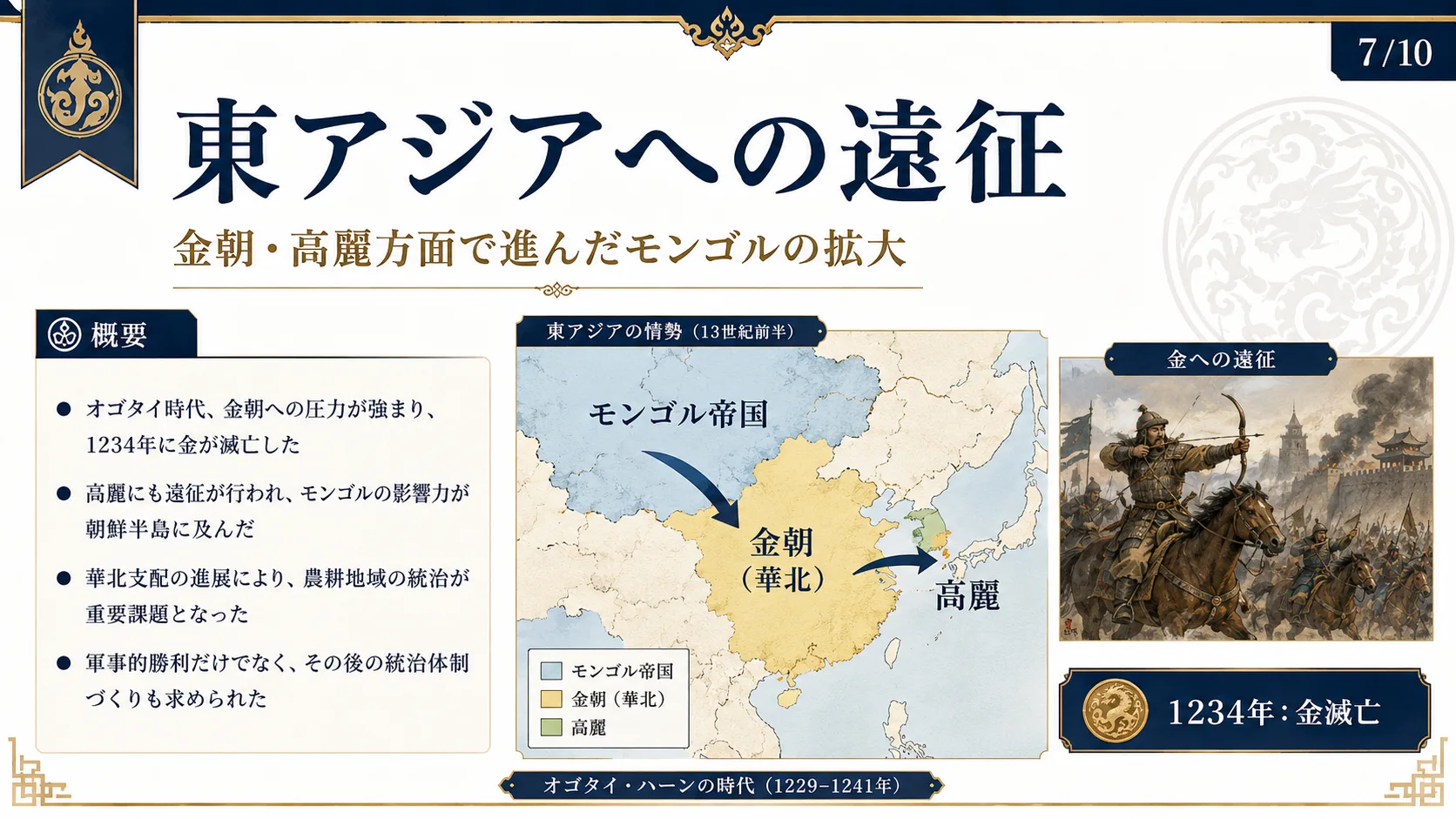 東アジアへの遠征