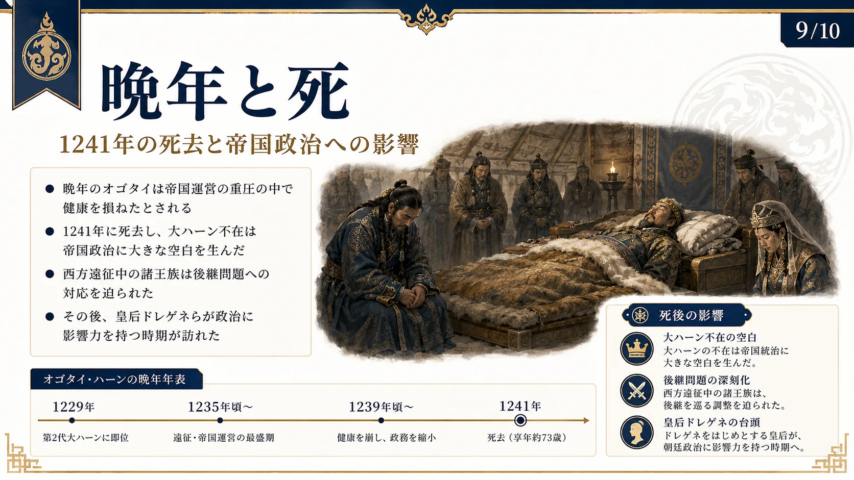 晩年と死