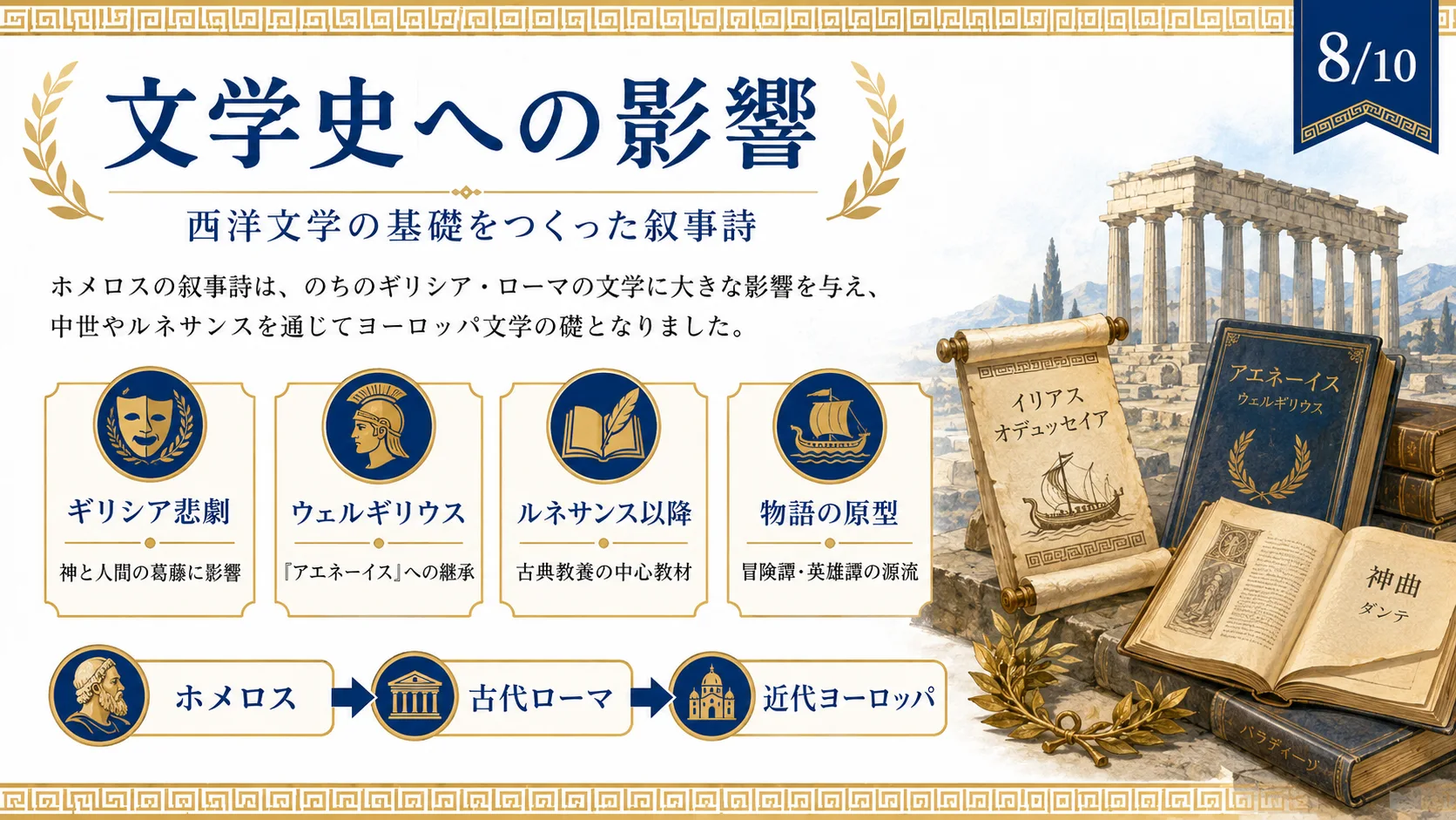 文学史への影響