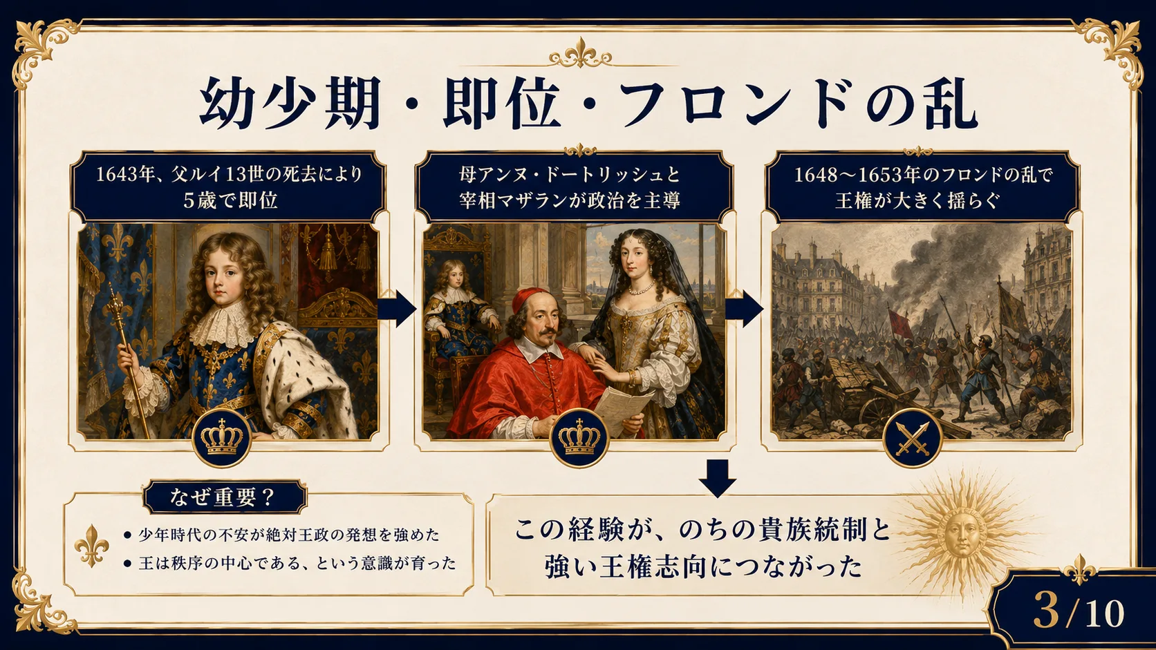 幼少期・即位・フロンドの乱