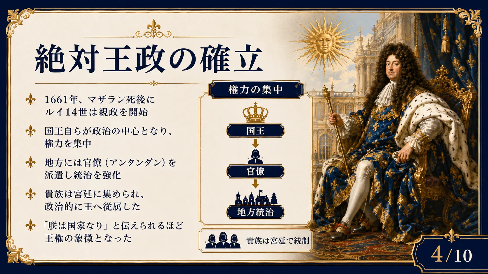 絶対王政の確立
