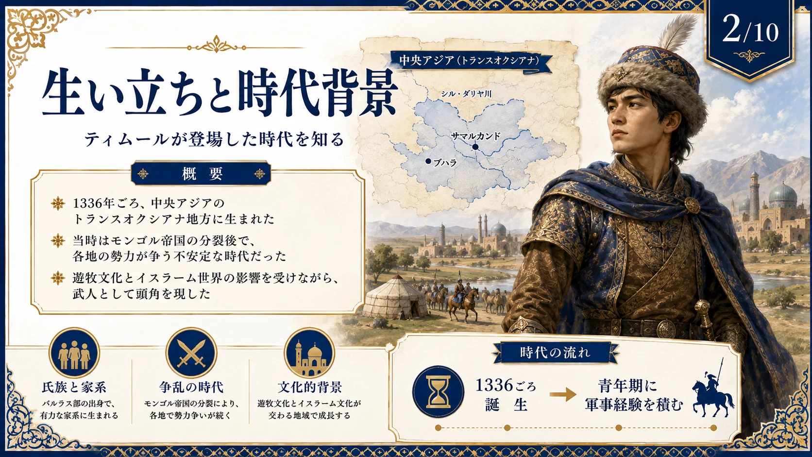 生い立ちと時代背景