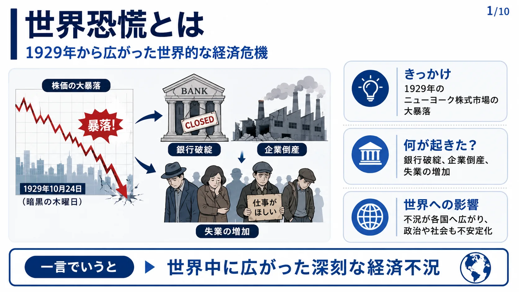 世界恐慌とは