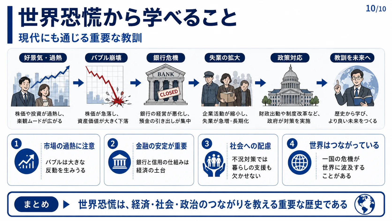 世界恐慌から学べること