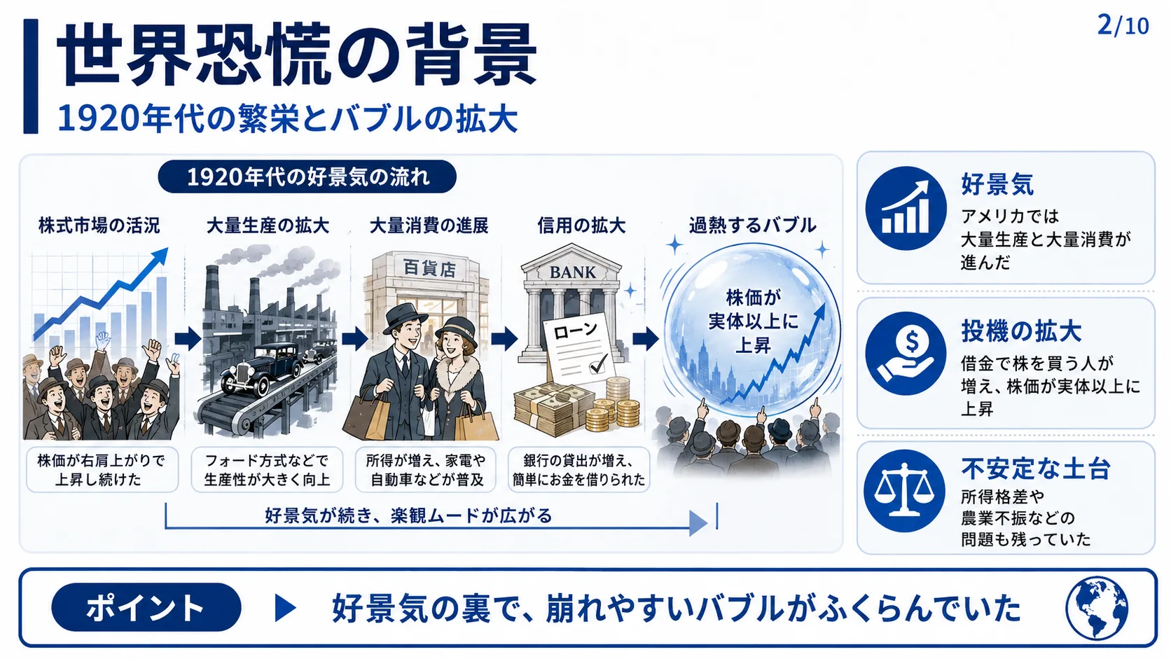 世界恐慌の背景