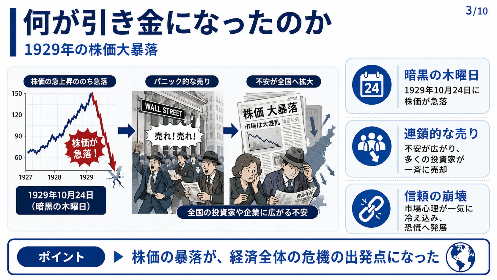 何が引き金になったのか