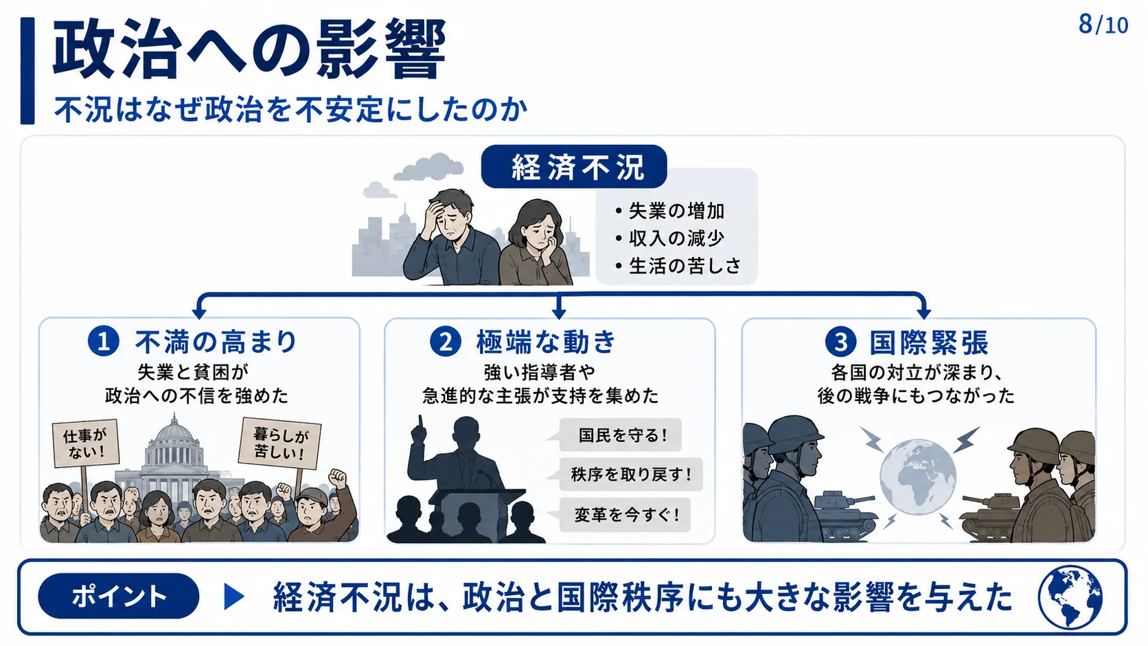 政治への影響