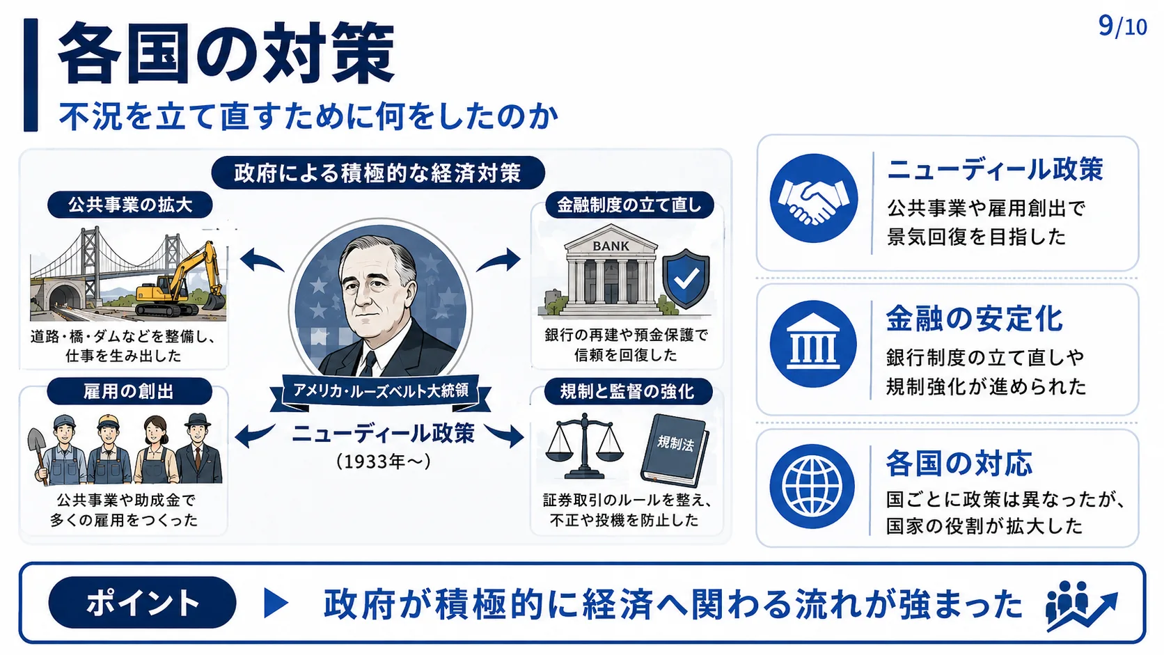 各国の対策