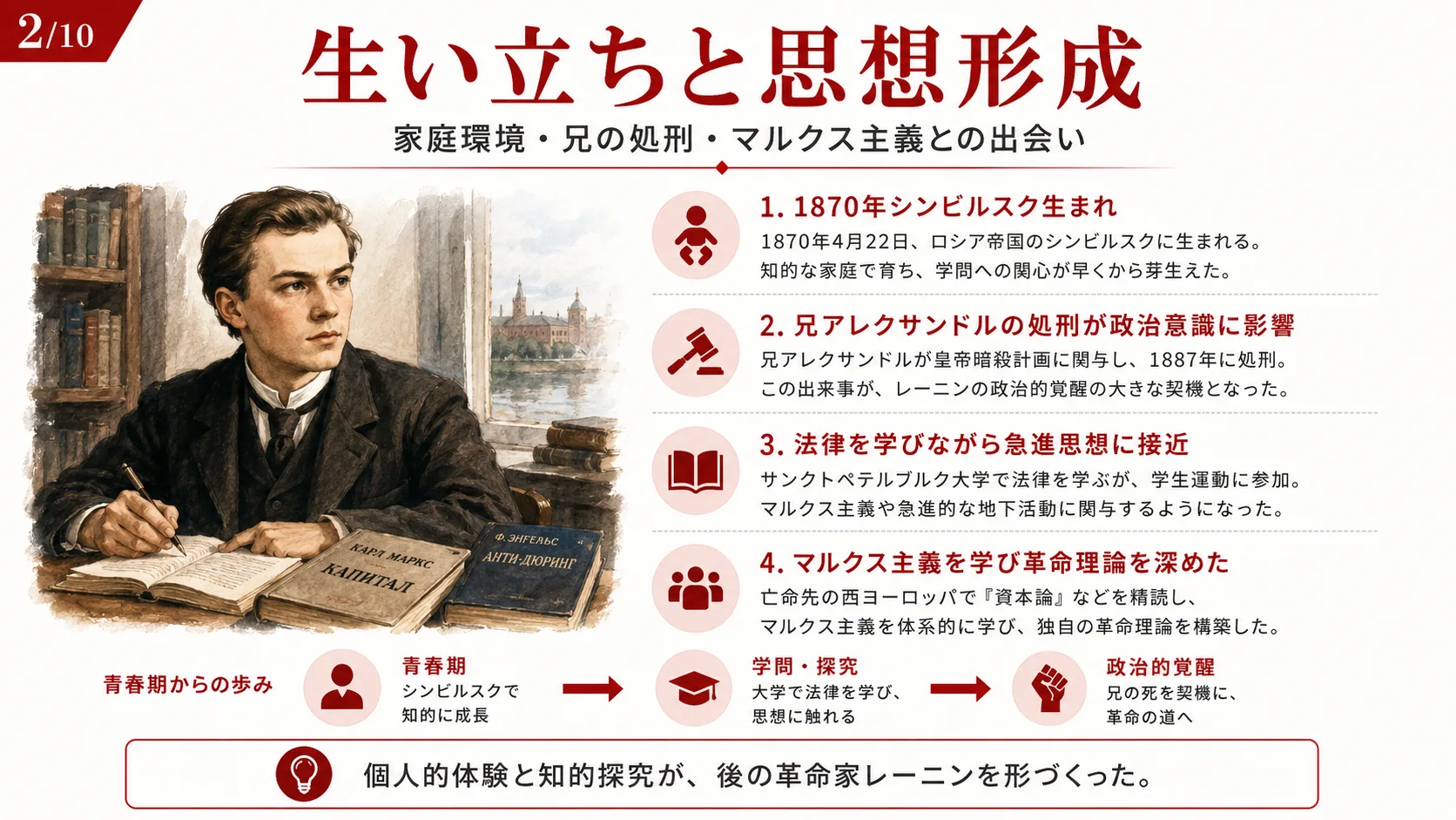 生い立ちと思想形成