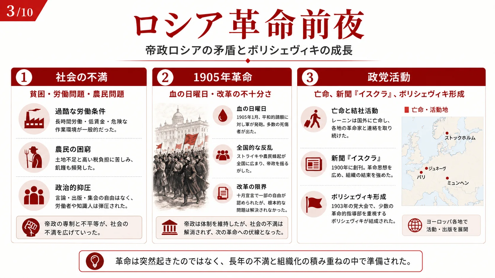 ロシア革命前夜