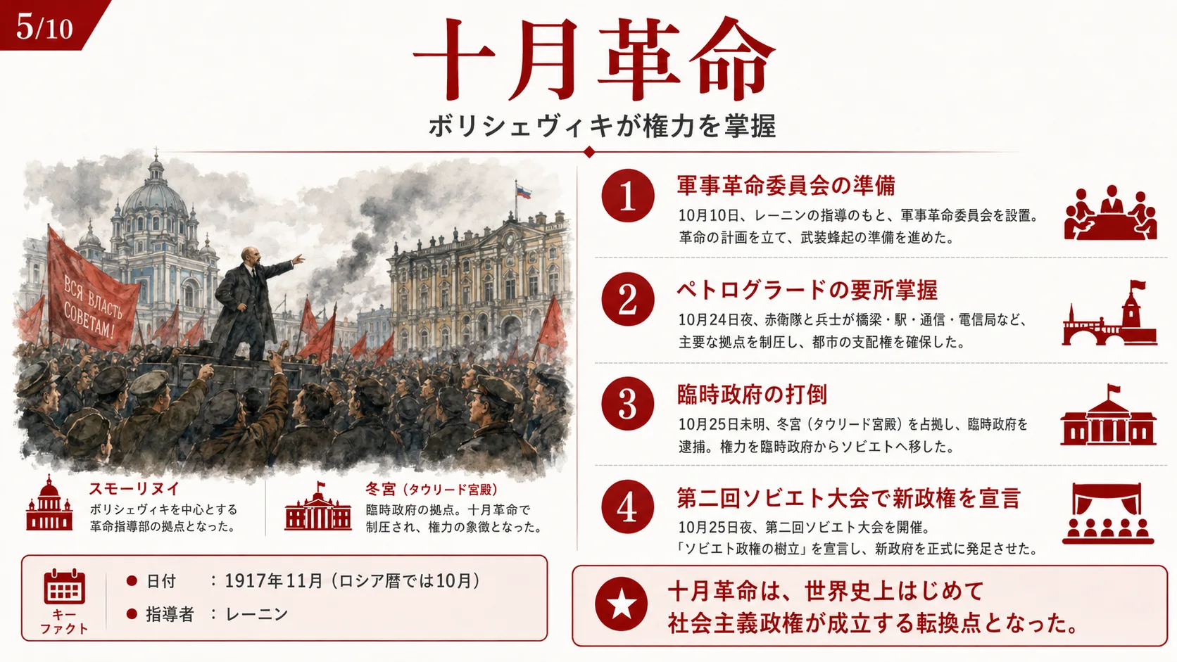 十月革命