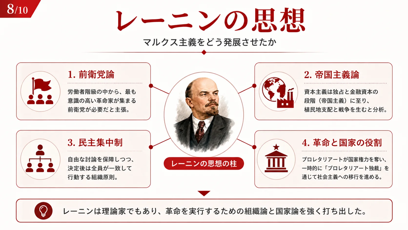 レーニンの思想