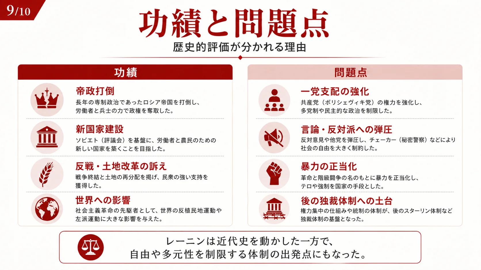 功績と問題点