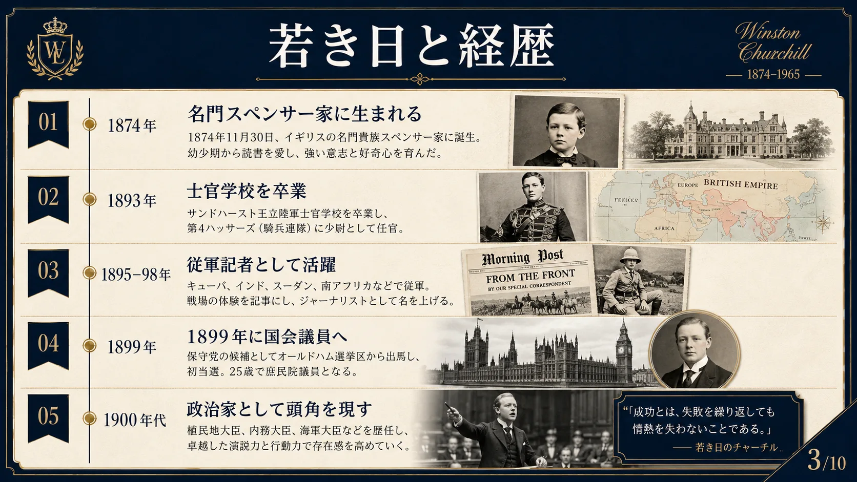 若き日と経歴