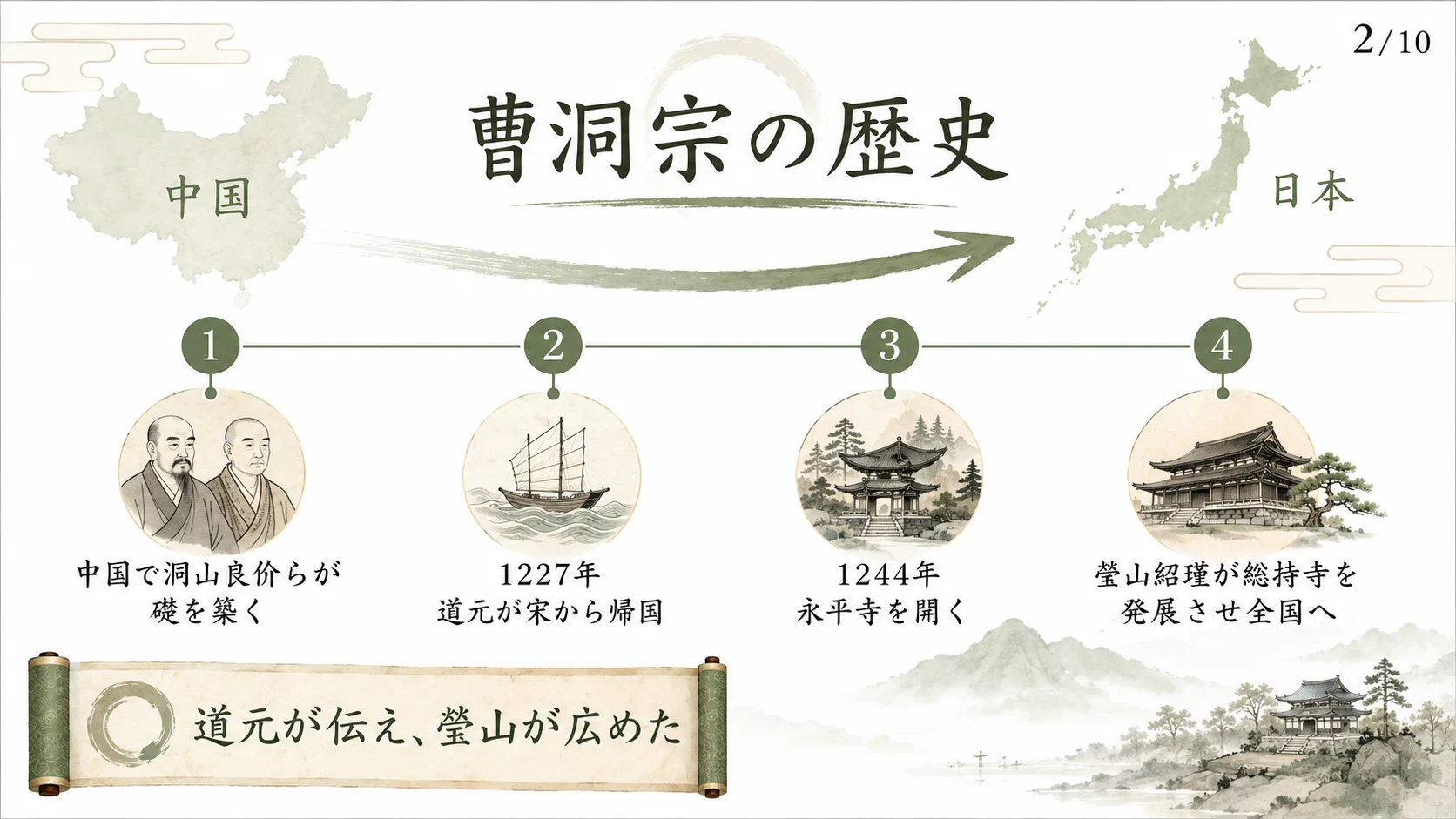 曹洞宗の歴史