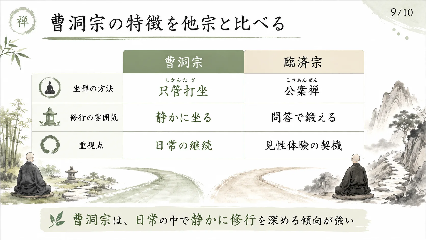 曹洞宗の特徴を他宗と比べる