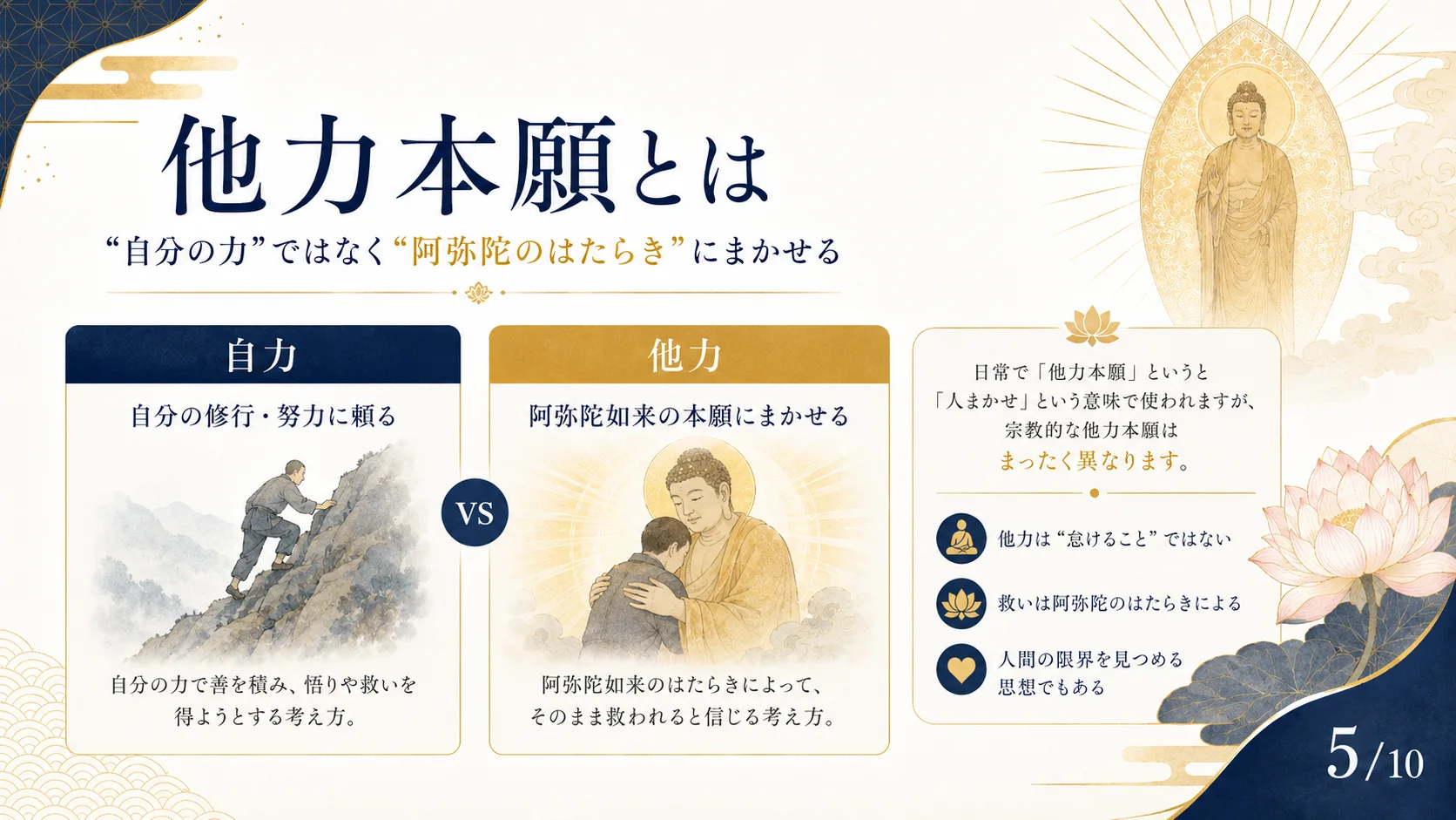 他力本願とは