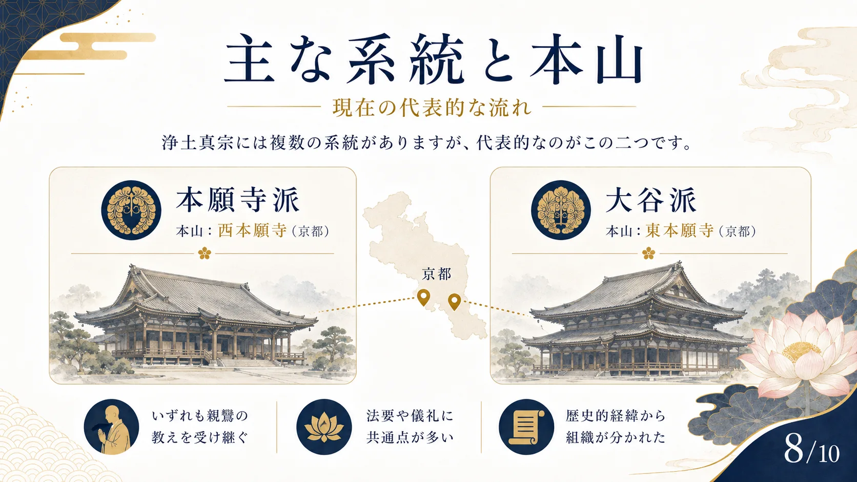 主な系統と本山