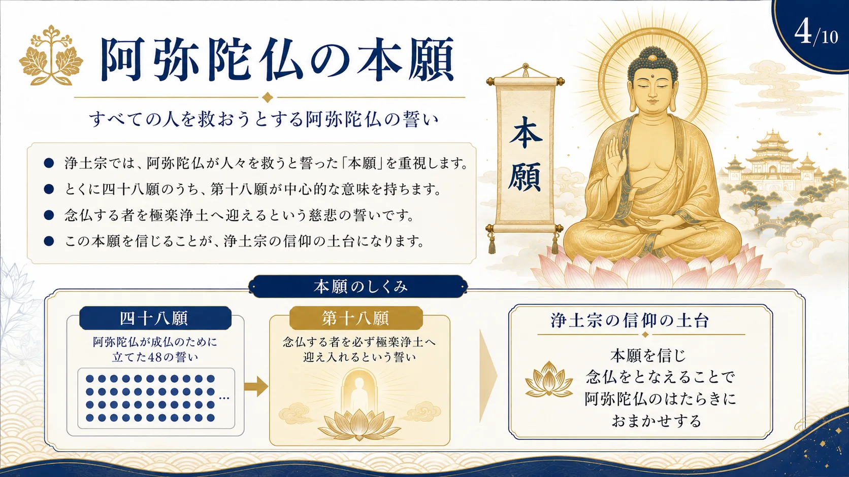 阿弥陀仏の本願