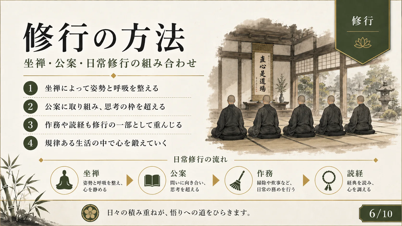 修行の方法