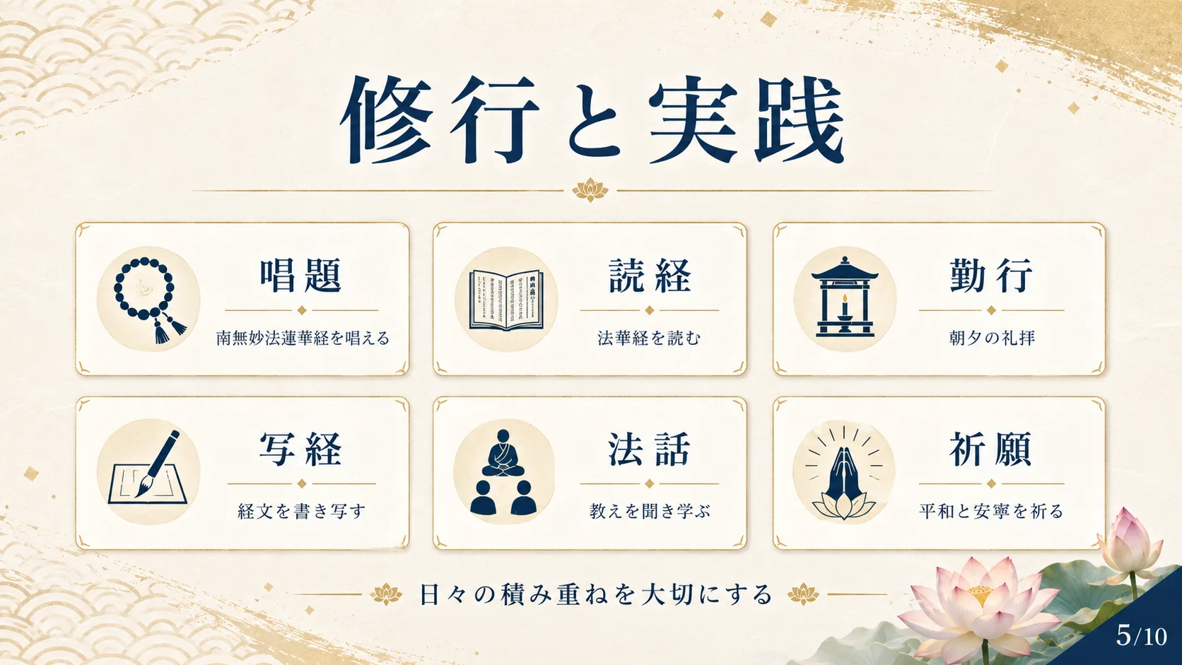 修行と実践