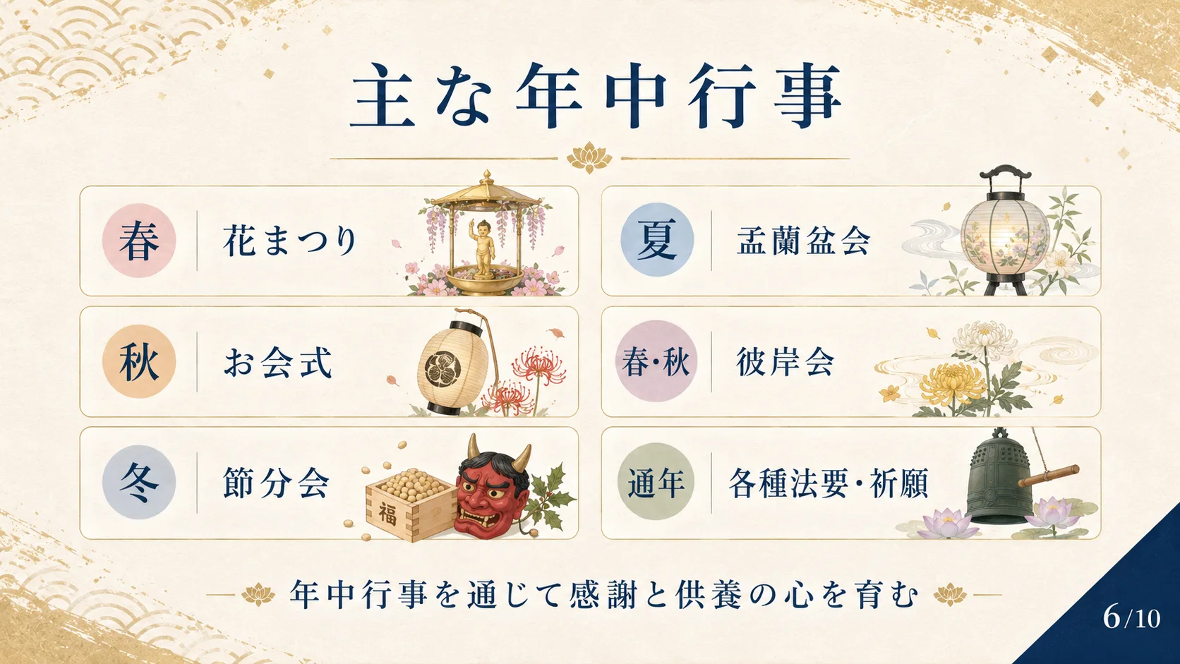 主な年中行事