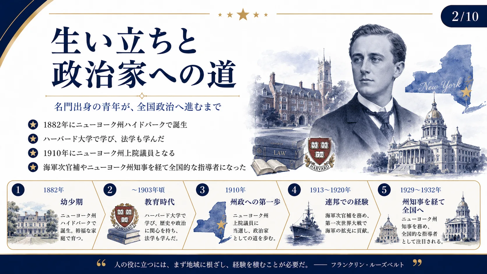 生い立ちと政治家への道