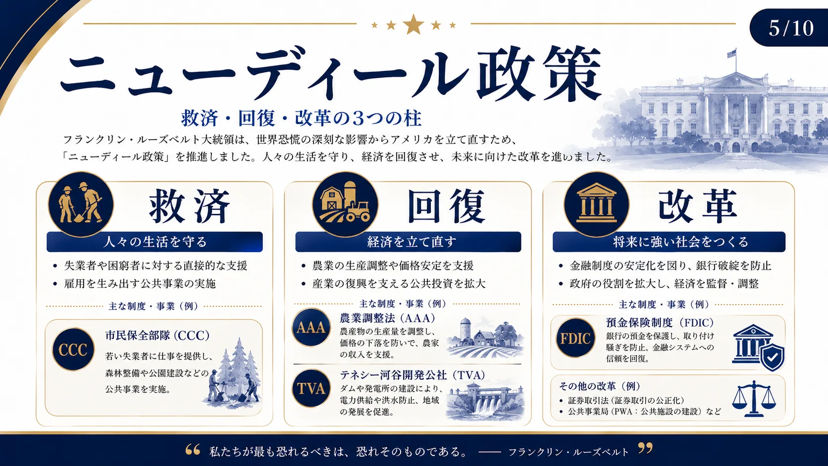 ニューディール政策
