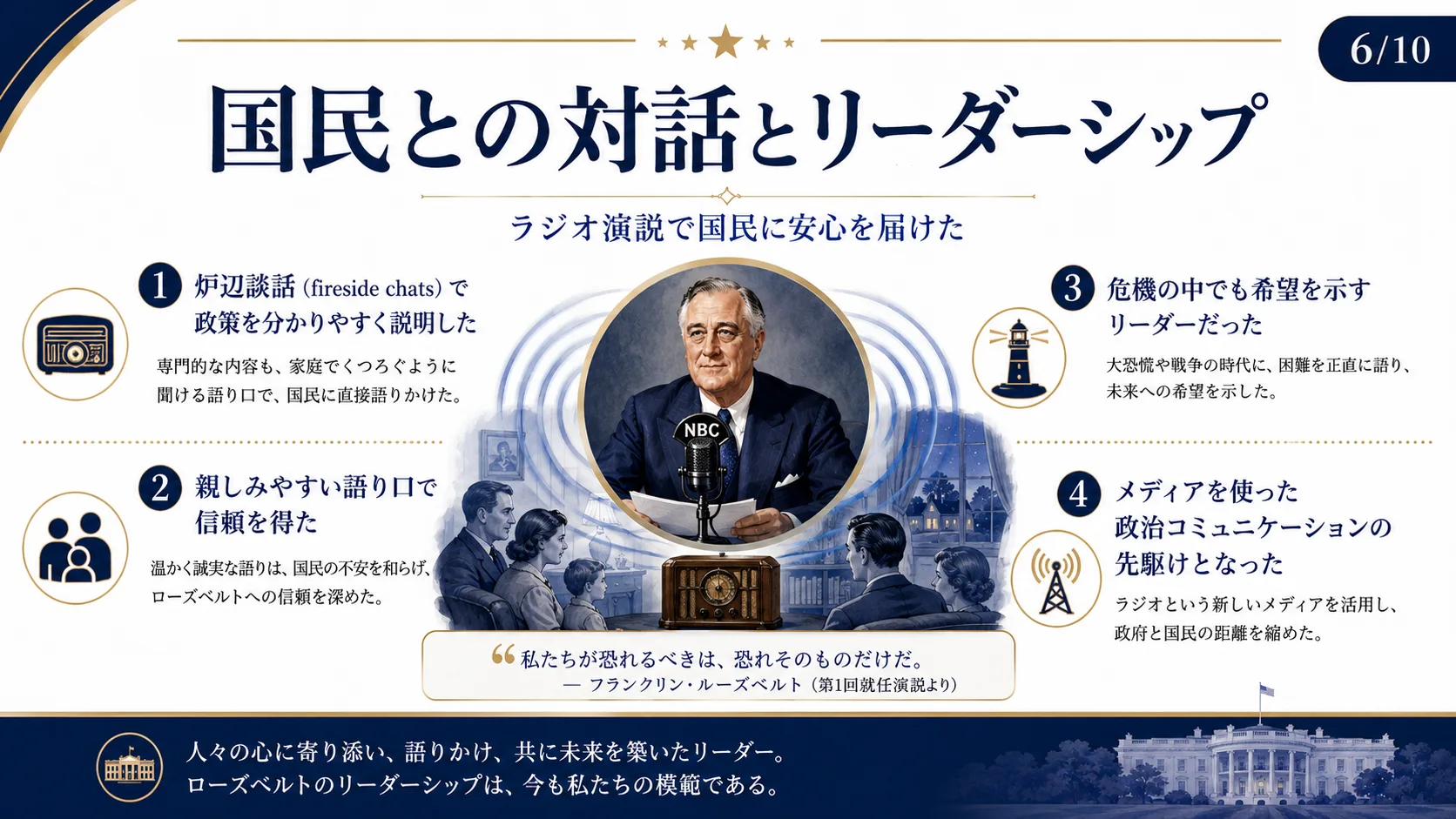 国民との対話とリーダーシップ