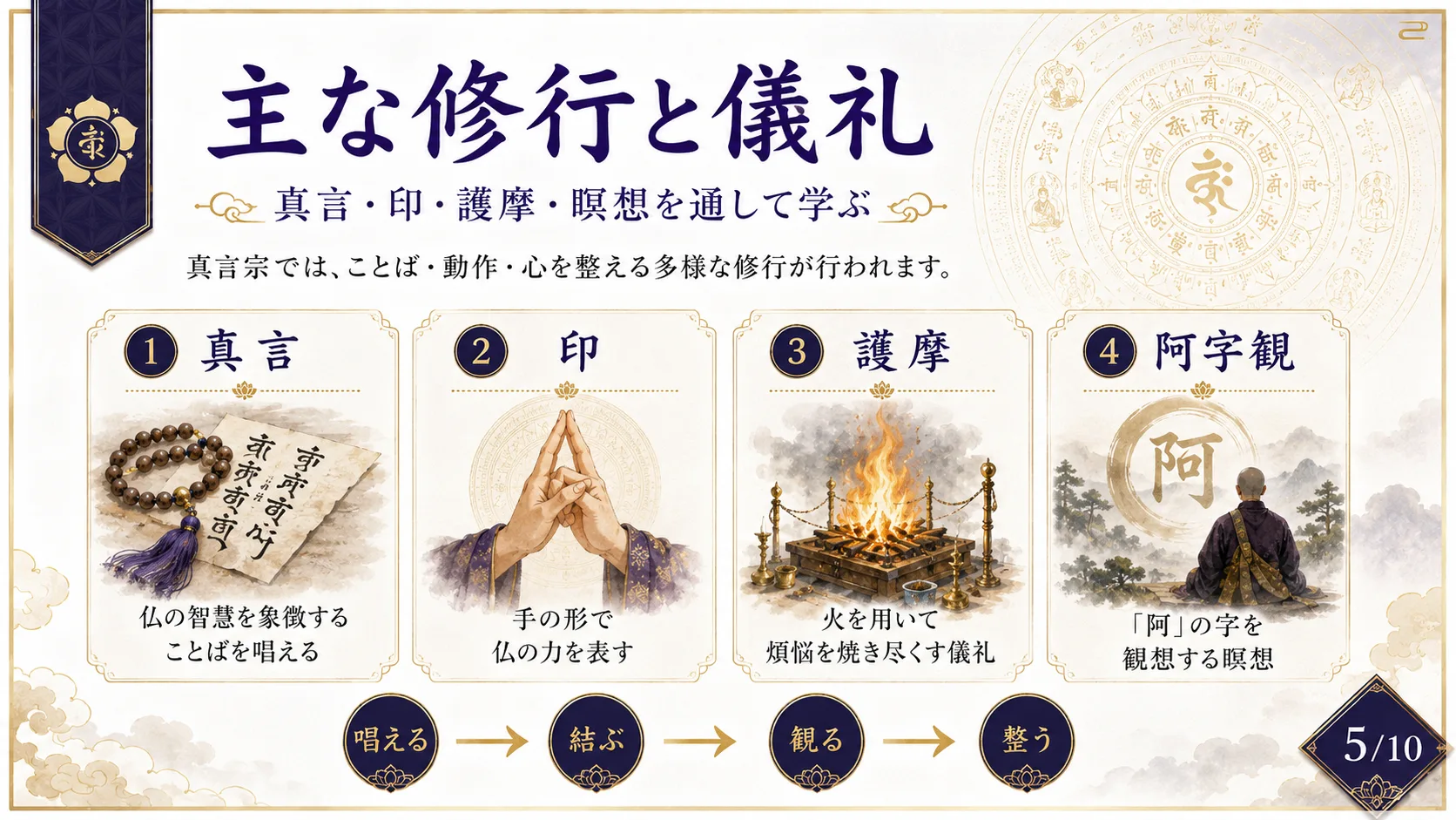 主な修行と儀礼