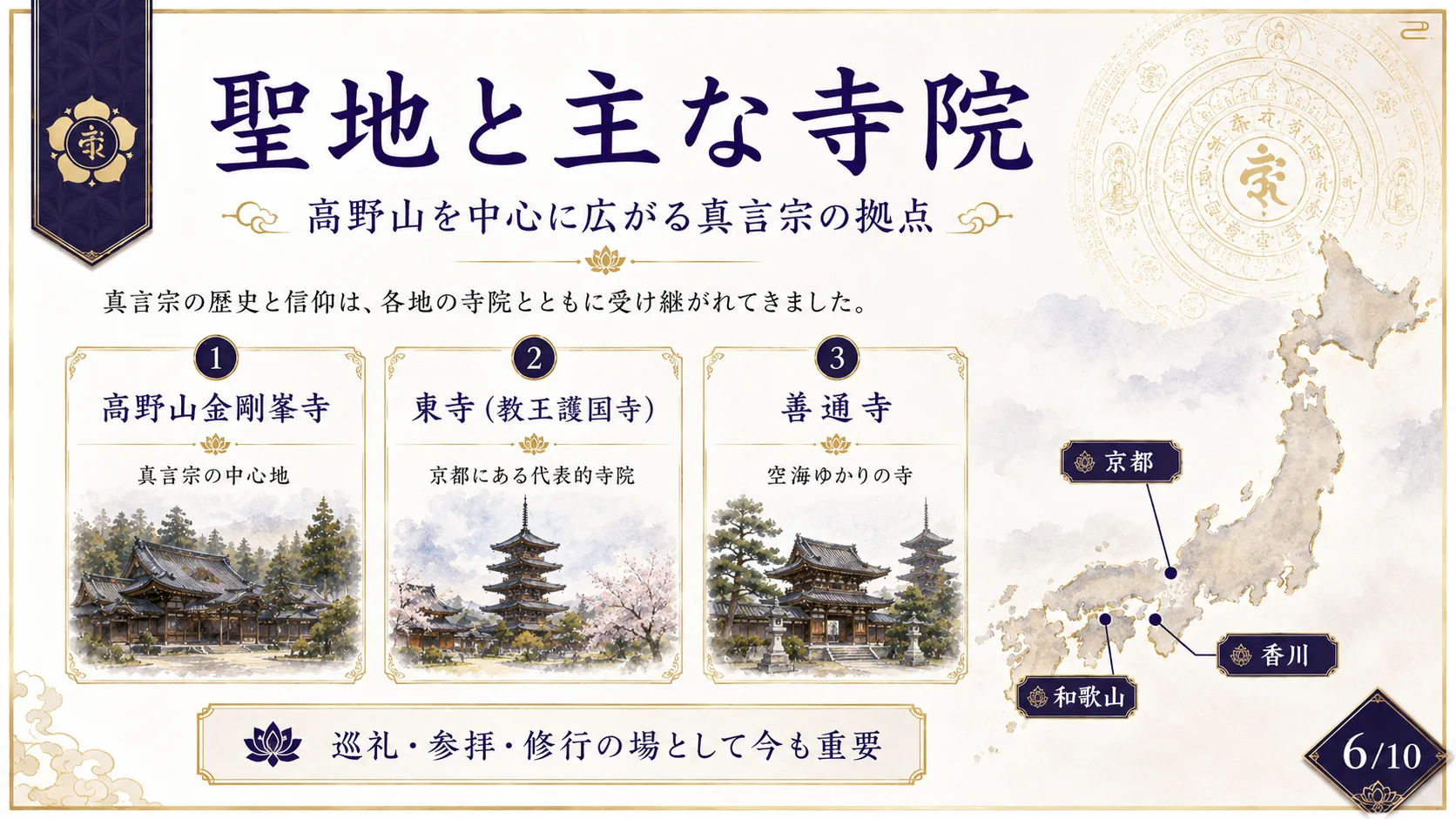 聖地と主な寺院